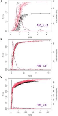Testing the use of continental standardized growth curves (SGCs) for De estimation on coarse quartz grains from Lake Woods, Northern Australia